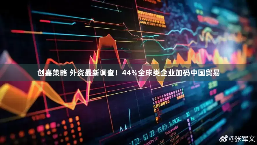 创嘉策略 外资最新调查！44%全球类企业加码中国贸易